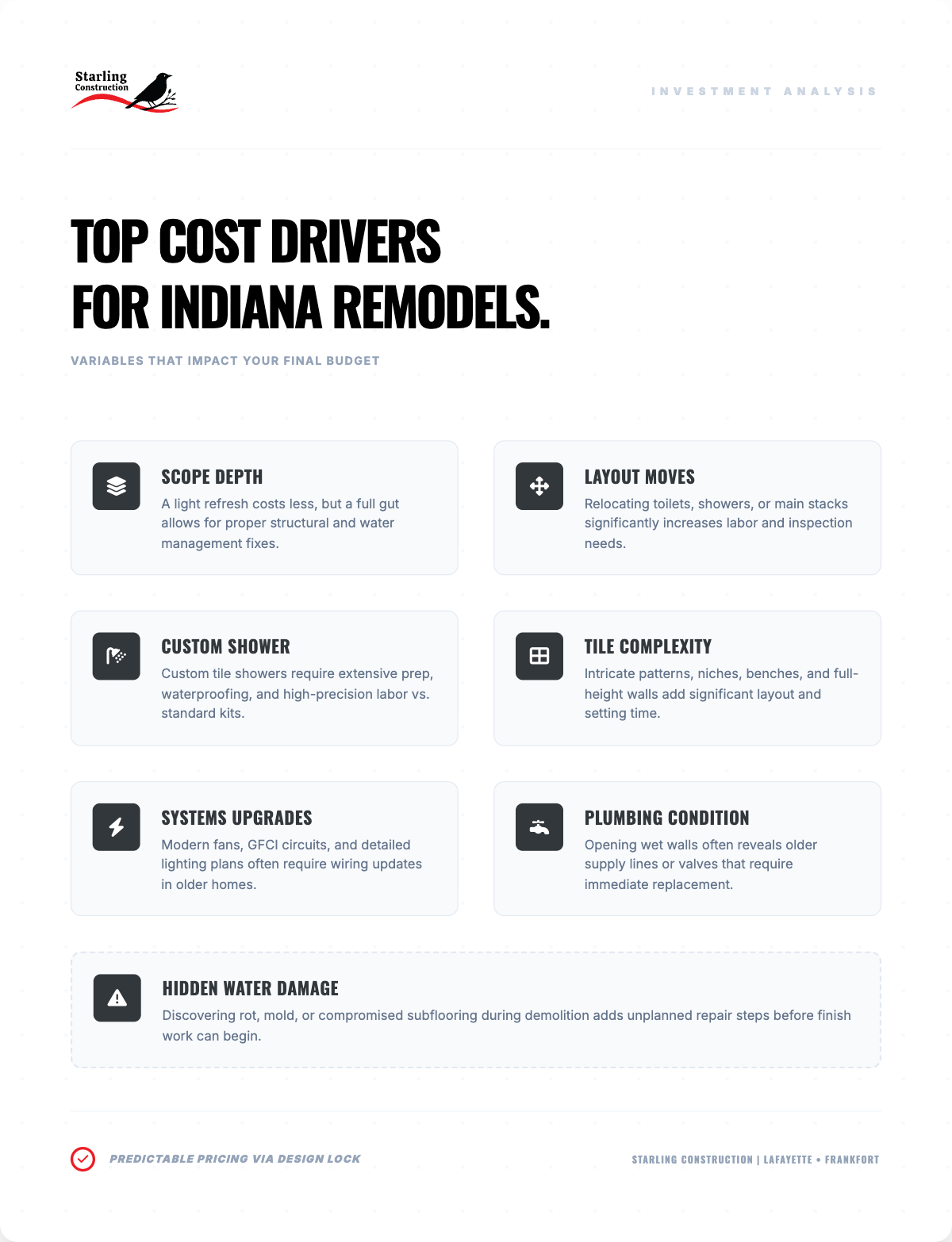 top cost drivers for indiana remodels