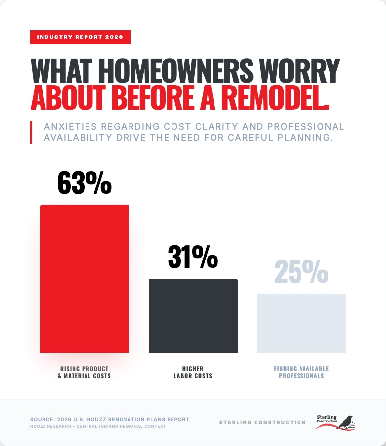 homeowners worry before remodel infographic