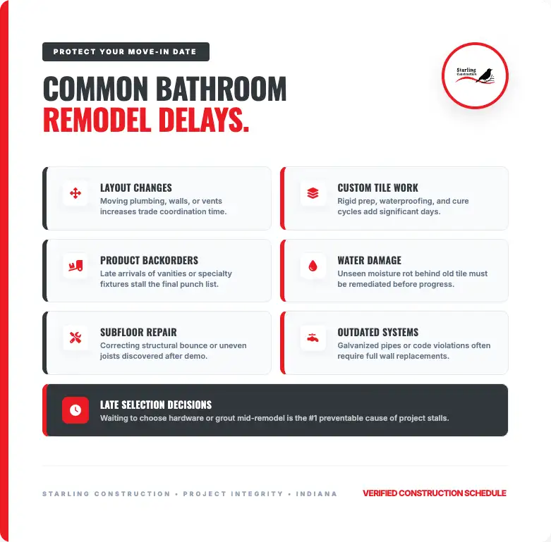 common bathroom remodel delays infographic